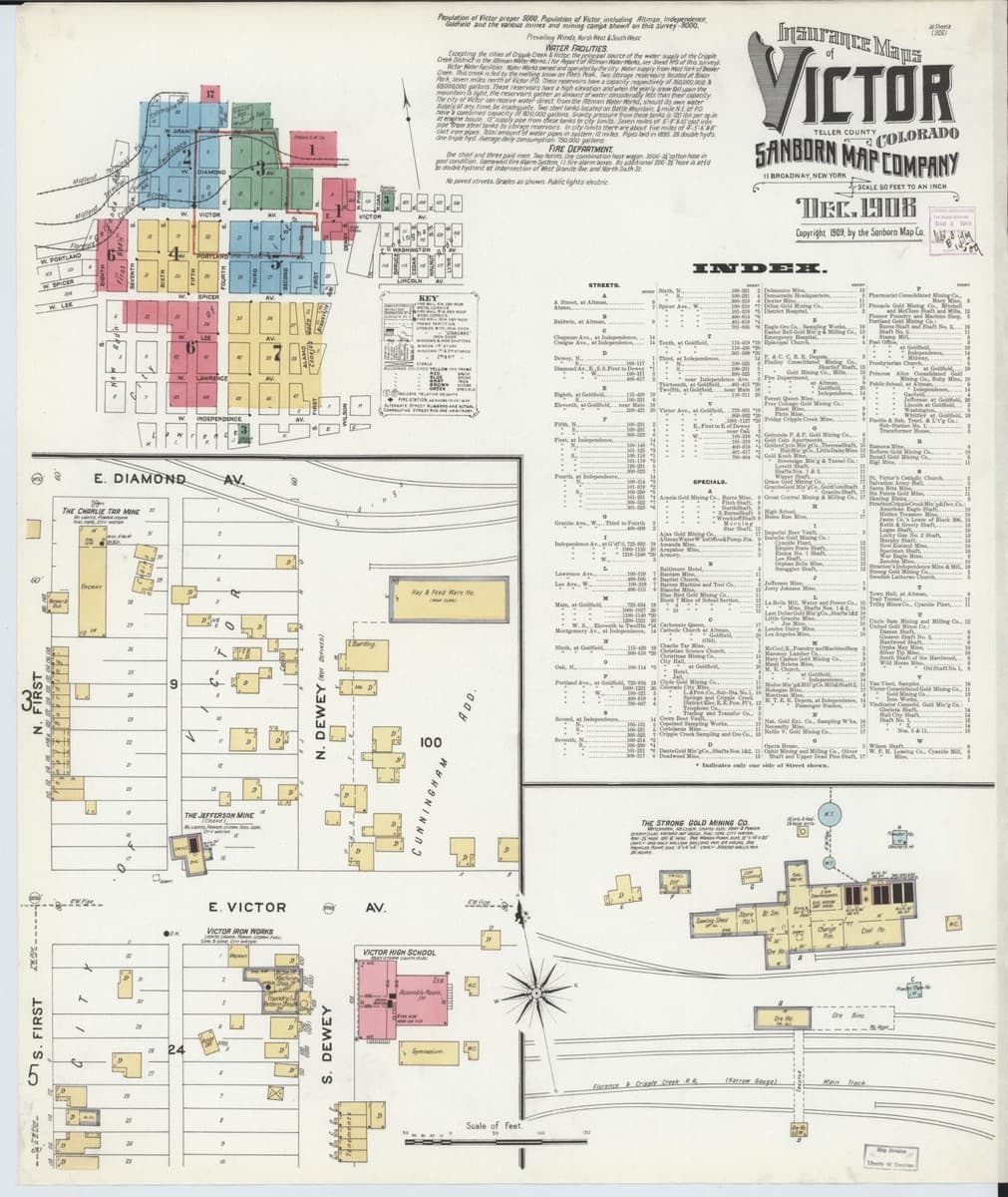 Victor, Colorado - 1908 Sanborn Map