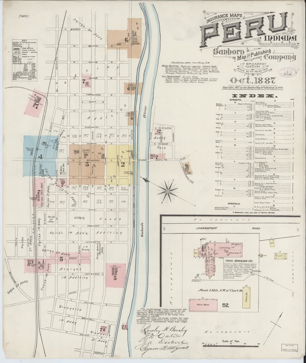 Peru, Indiana - 1887 Sanborn Map