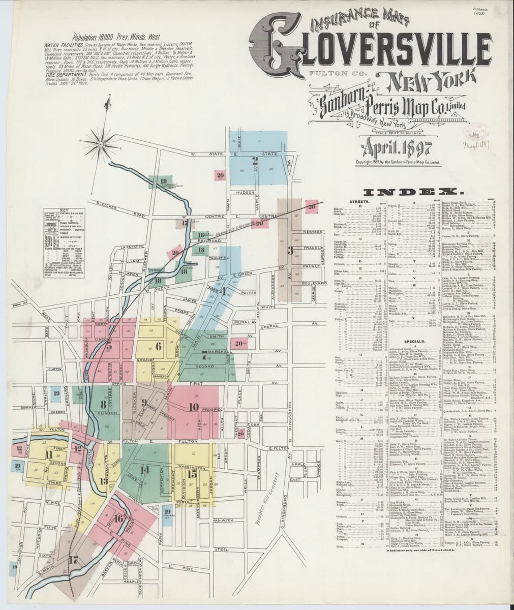Gloversville, New York - 1897 Sanborn Map