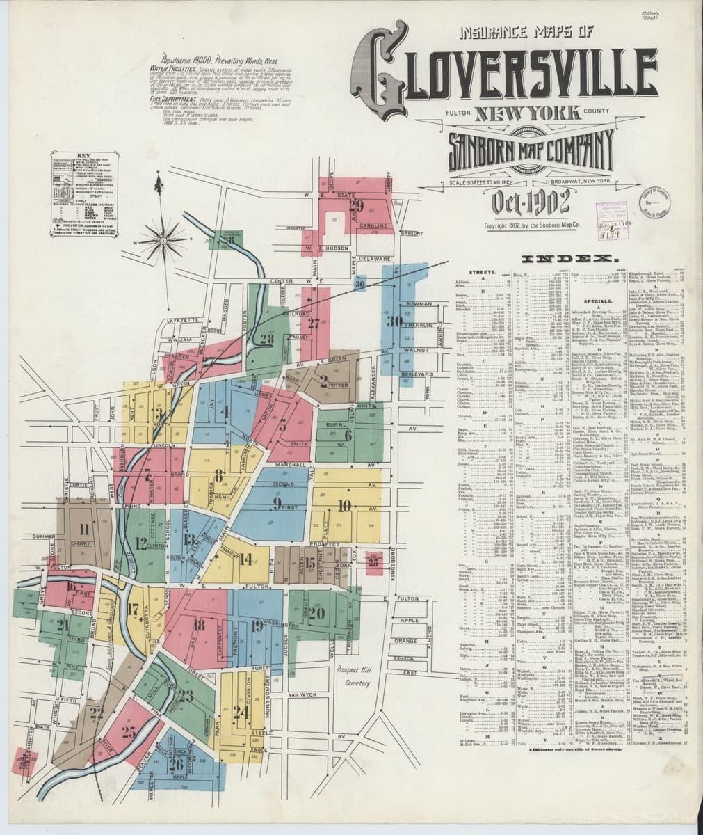 Gloversville, New York - 1902 Sanborn Map